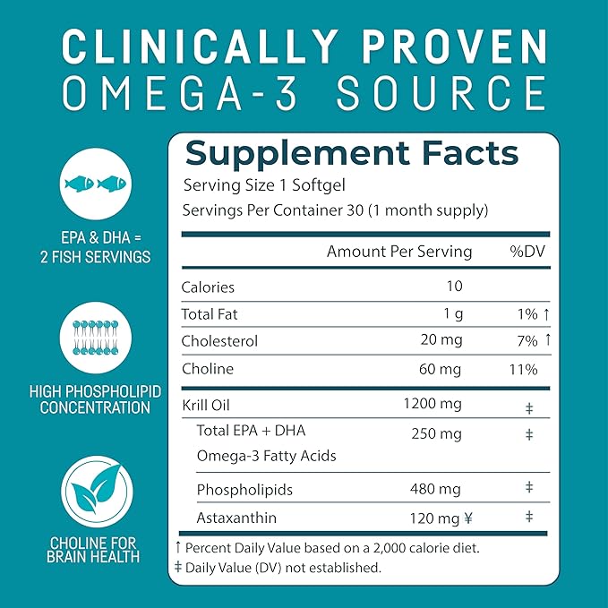 Kori Krill Oil Omega 3 Supplement, Antarctic Krill Oil with Superior Absorption vs Fish Oil, 1200mg Softgels, 30 Softgels, EPA & DHA (Pack of 3)
