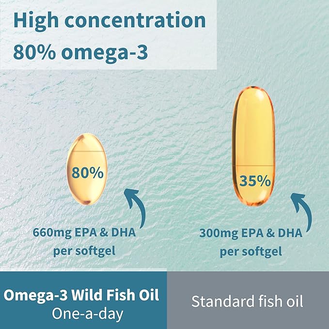 Igennus Advanced rTG Omega-3 IFOS Certified Wild Fish Oil & Vitamin D3, 1-a-Day, Fatty Acids EPA & DHA, Fast-Acting Triglyceride Form, Ultra Pure & Non-GMO, 60 Softgels