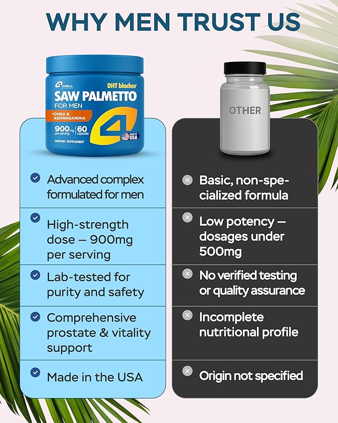 Improved Complex Saw Palmetto for Men & Prostate Health Supplements for Men - Advanced Formula Saw Palmetto Extract w/ DHEA & Ashwagandha 900mg - DHT Blocker for Hair Support - Prostate Supplements