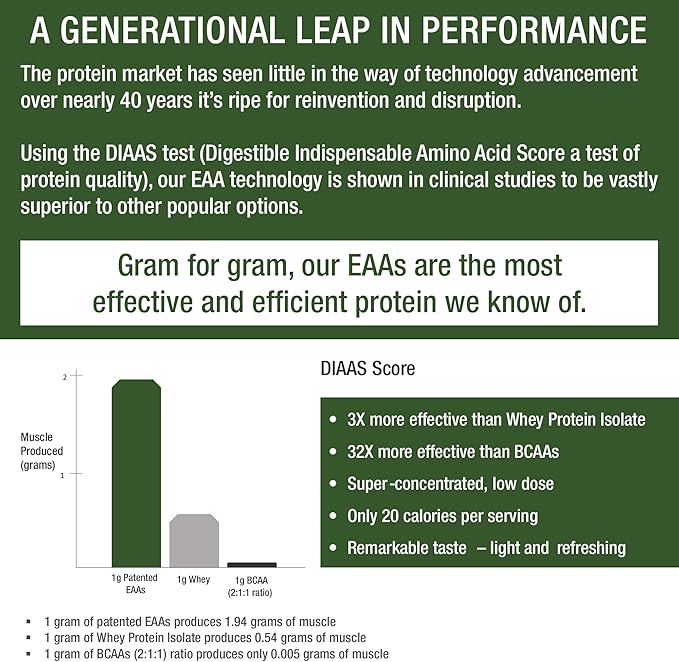 All 9 Essential Amino Acids Powder with 26 Clinical Studies. EAAs 32X Effective vs BCAA/BCAAS Branched Chain Aminos. Pre or Post Workout EAA Supplement. Perfect for Energy, Muscle Growth. Wildberry