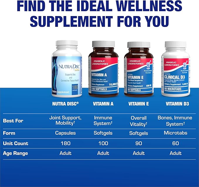 Nutra Disc & Joint Support Supplement - Clinically Formulated Restorative Cartilage Ligament and Tendon Supplement with Meriva Curcumin Enzymes Glucosamine and Chondroitin for Adults (180)