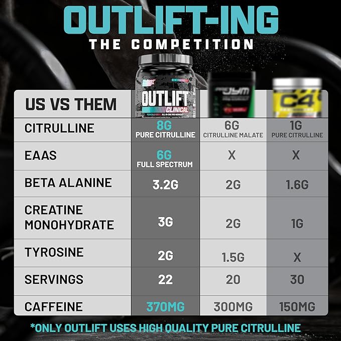 Nutrex Research Outlift Clinical | Clinically Dosed Pre Workout Powder with Creatine, 8G Citrulline, EAA | Energy, Performance, Pump Preworkout | Pineapple and Coconut | (22 Servings, Miami Vice)