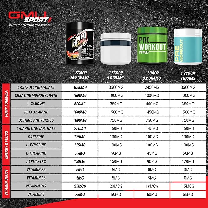 GMU SPORT Jacked Juice Pre Workout | Explosive Energy, Focus & Muscle Pumps | 8g Citrulline Malate, 3g Creatine, Beta Alanine, Alpha-GPC | 250mg Caffeine | 40 Servings Watermelon
