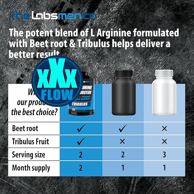 L-Arginine Nitric Oxide Supplements for Men, 1600mg Nitric Oxide Booster / L Citrulline Supplement - Help Increase Blood Flow Circulation, Muscle Pump Pre Workout, Male Endurance w/ Tribulus - 2 Mons
