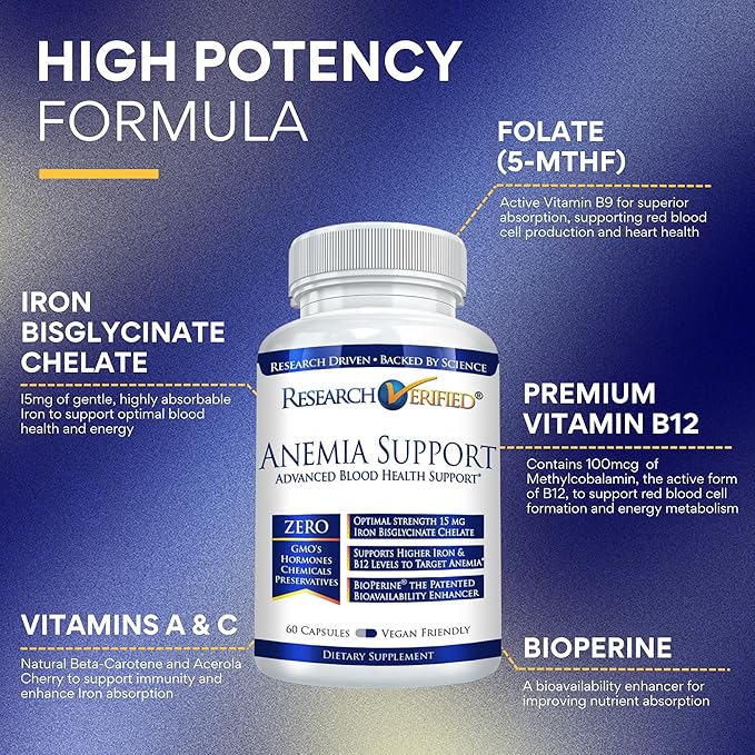 Research Verified Anemia Support - Replenish Iron, Regulate Hemoglobin, Improve Energy - Iron, Vitamin C, Vitamin A, B12, Folate, BioPerine - 180 Capsules - Vegan