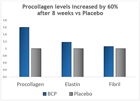 Verisol Collagen Bioactive Peptides (Natural Collagen Powder) Made in Germany