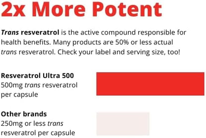 Wellness Resources Resveratrol Ultra 500 - High Potency 98% Trans-Resveratrol 500mg Per Capsule (90 Capsules) - Bioactive Resveratrol Supplement