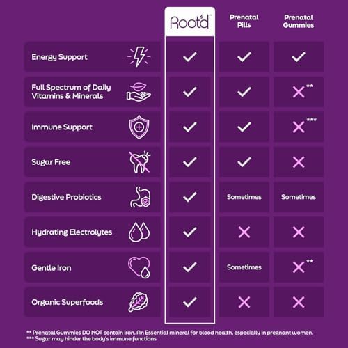 Root'd Prenatal Multivitamin Powder with 3X Electrolytes - 25 Vitamins & Minerals, Folate, Iron, Vitamin D3, 7 Superfoods & Probiotics, Sugar-Free Vitamins & Hydration | 24 Vitamin Drink Mix Packets