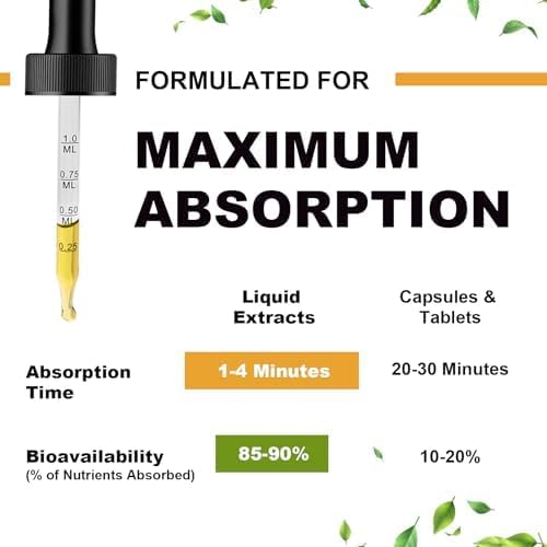Magnesium Liquid Drops - High Absorption 5-in-1 Magnesium Complex Supplement with Magnesium Glycinate, Malate, Citrate, Taurate - for Bone, Muscles, Nerves & Energy - Vegan, Sugar Free, 2 Fl.oz