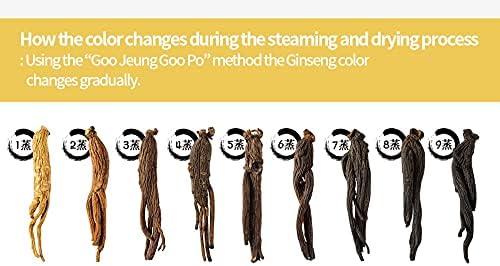 Korean Panax Black Ginseng Candy Real Sugar Free (200g X 2 Bags (400g)) - NO Corn Syrup. Smooth, Breath Refresher, Healthy Candy, Best Taste and Sugar Free, Energy Candy