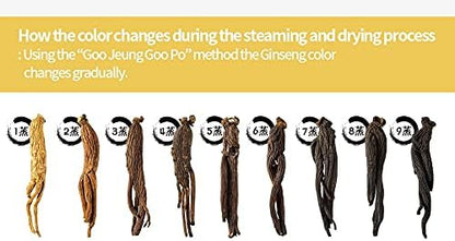 Korean Panax Black Ginseng Candy Real Sugar Free (200g X 2 Bags (400g)) - NO Corn Syrup. Smooth, Breath Refresher, Healthy Candy, Best Taste and Sugar Free, Energy Candy