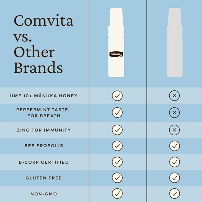 Comvita Bee Propolis Throat Spray - Natural Immune Support, Soothing Mint Flavor with New Zealand UMF 10+ Manuka Honey, Antioxidant, Dietary Supplement - 0.7 fl oz