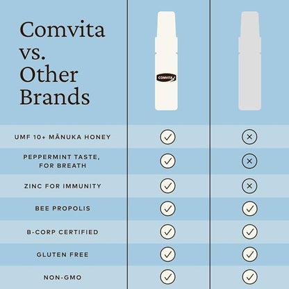 Comvita Bee Propolis Throat Spray - Natural Immune Support, Soothing Mint Flavor with New Zealand UMF 10+ Manuka Honey, Antioxidant, Dietary Supplement - 0.7 fl oz