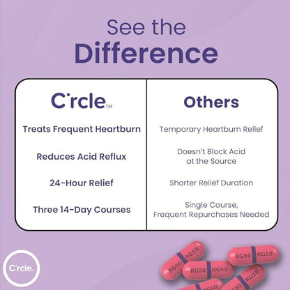 C'rcle Esomeprazole Magnesium 20mg (84 Ct, Six 14 Day Courses) - Antacid Pills Delayed-Release Capsules, Acid Reducer Pills for Frequent Heartburn Relief - Antacids for Acid Reflux Medicine
