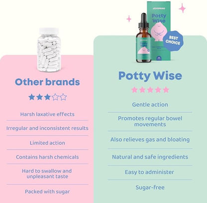 JoySpring Potty Wise Drops – Natural Constipation Relief for Kids & Toddlers – Elderberry, Licorice Root Extract, Fennel Seed & Senna – Sugar-Free Vegan Liquid Blend Supplement (1 fl oz) 30 Servings
