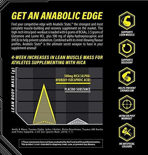 Nutrabolics Dietary Supplement Anabolic State Juicy Grape 375g (30 Servings)