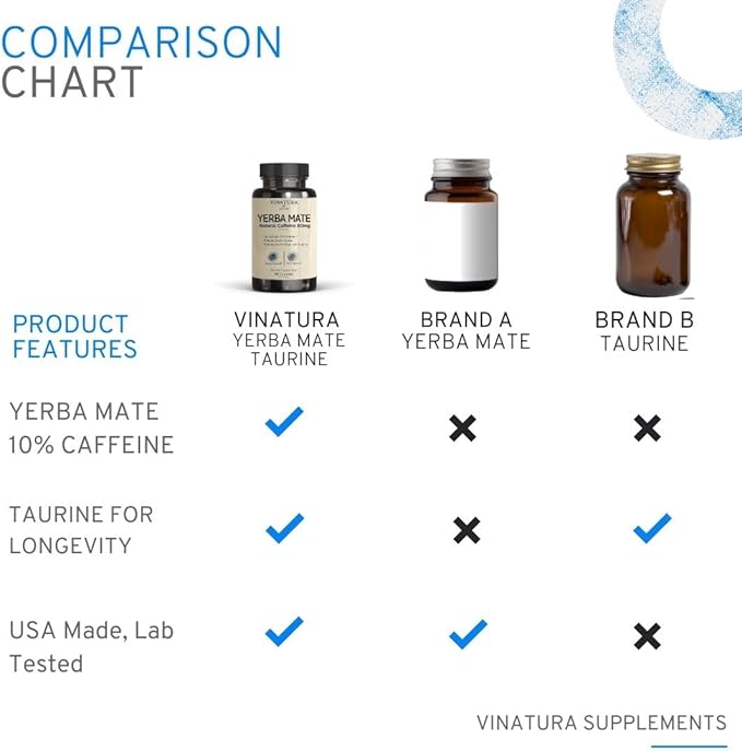 Yerba Mate 1400mg - Magic Natural Caffeine & Energy Supplements *USA Made & Tested* High Potency Enhanced with Taurine and Vitamin B Complex - 60 Capsules