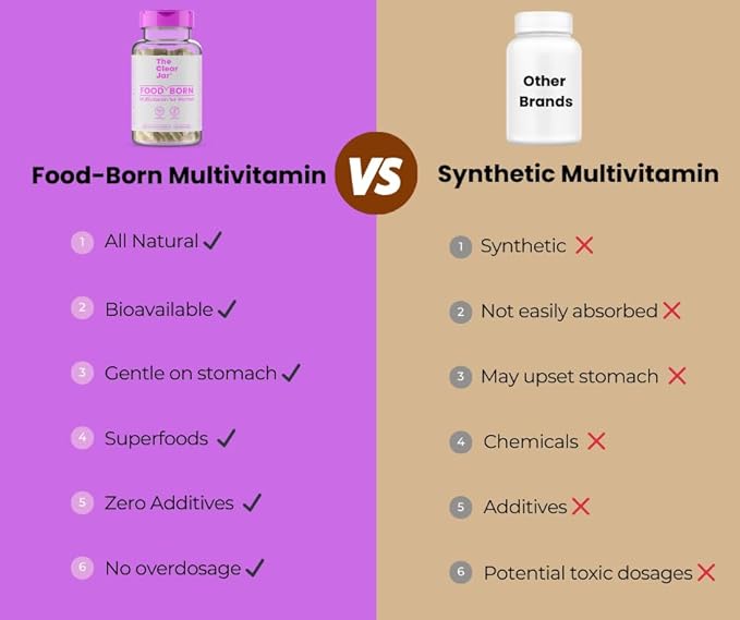 Food-Born Multivitamins for Women - 13 Daily Vitamins and 8 Minerals: A D2 C K1 E B1 B6 B12, Selenium, Zinc, Iron, etc Essentials for Health, Food-Based Bioactive Vitamins, Vegan, 60-Capsule