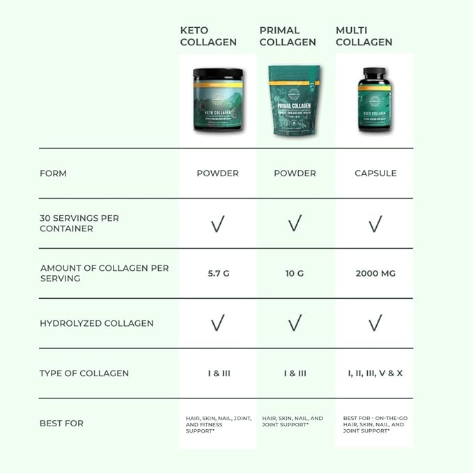 Primal Harvest Keto Collagen Powder w/MCT Oil Type I & III Collagen Peptides for Women and Men 30 Servings