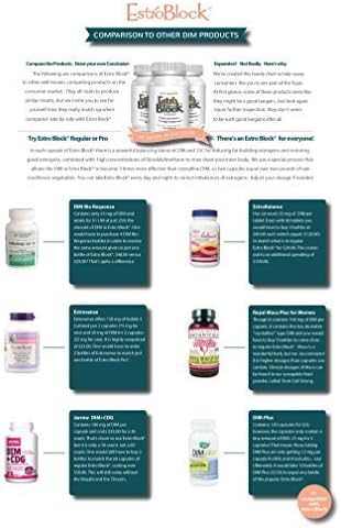 Estroblock PRO TRIPLE STRENGTH - 3-Pack 180 Capsules total, DIM & Indole 3-Carbinol For Natural Hormonal Hormone Balance, Acne