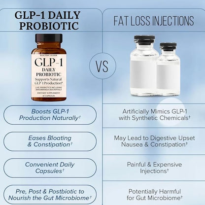 GLP-1 Daily Probiotic - Reduce Hunger & Cravings, Support Fat Loss & Weight Management, Naturally Boost GLP1 Production, Appetite Control Supplement for Men & Women, Vegan & Gluten Free (30 Capsules)