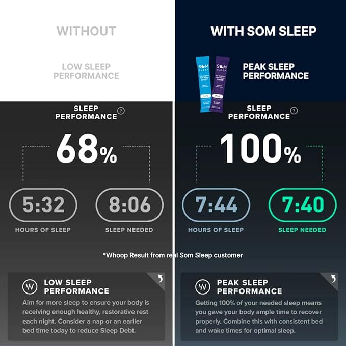 Som Sleep, Calm Sleep Aid Powder Drink Mix, 3mg Melatonin, Magnesium, Vitamin B6, L-Theanine & GABA – Vegan, Zero Sugar, Keto Friendly – Cherry, 30-Pack