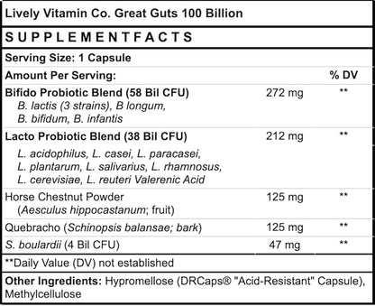 LIVELY VITAMIN CO. Great Guts Probiotic - 100 Billion CFU Probiotic - Balance Gut Microbiome, GI Tract, Inflammation, Indigestion, Reflux, Upset Stomach, & Diarrhea - 60 Caps