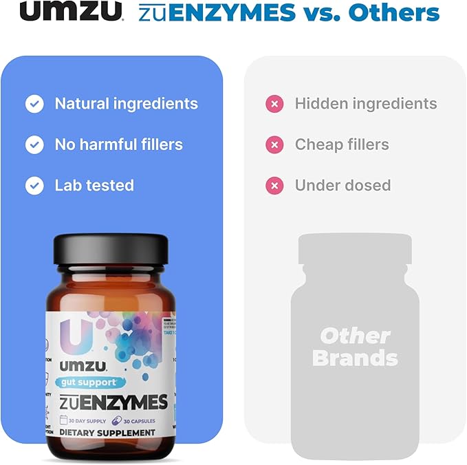 UMZU ZuEnzymes Digestive Enzymes Supplement | 21 Enzymes for Gut Health Support, Digestion & Nutrient Absorption | Helps Break Down Lactose, Carbs, Proteins & Fats (30 Day Supply | 30 Capsules)