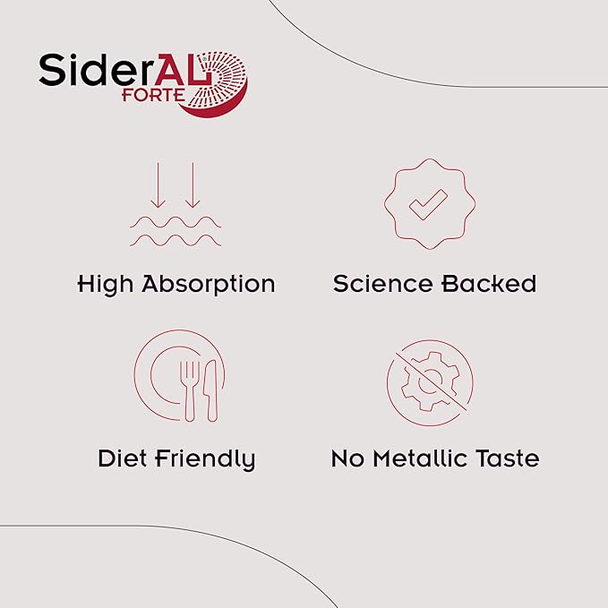SiderAL® Forte 30mg Iron Supplement with Vitamin C | Gentle on Stomach, High Absorption | High Strength for Energy, Deficiency, Anemia or Recovery | Vegan-Friendly and Gluten-Friendly | 30 Capsules