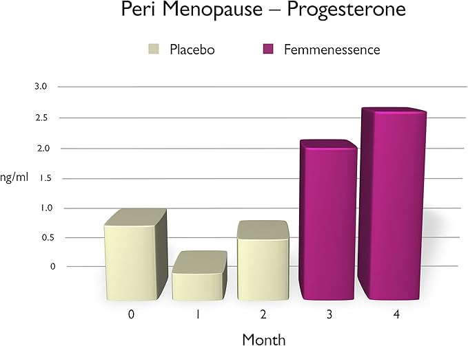 Femmenessence MacaLife – Clinically Proven for Perimenopause, Women’s Natural Hormone Balance Supplements, Relief of Hot Flashes, Night Sweats, Mood Swings, Dryness, 360 Maca Capsules, 180-Day Supply