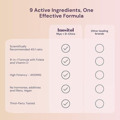 Myo-Inositol & D-Chiro Inositol Supplement for Women 4100mg (40:1 Ratio) – 9-in-1 Hormonal & Metabolic Support with Folate, Vitamin B6, B12, D3, Zinc & Chromium