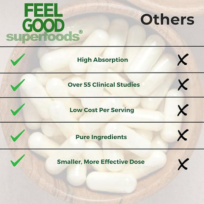 Beta-Alanine Capsules -Amino Acid - 3200mg Equivalent Dose - Prevent Muscle Loss - Brain Health - Joint Health - Heart Health - High Absorption- 30 Servings - Feelgood Lifestyle