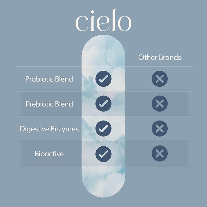 Cielo Daily Horizon Prebiotics - Probiotics for Men and Women - Daily Probiotics 20 Billion CFU for Adults Gut Health - Contains Digestive Enzymes Blend for Digestion of Nutrients (45 Day Supply)