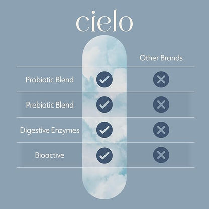 Cielo Daily Horizon Prebiotics - Probiotics for Men and Women - Daily Probiotics 20 Billion CFU for Adults Gut Health - Contains Digestive Enzymes Blend for Digestion of Nutrients (45 Day Supply)