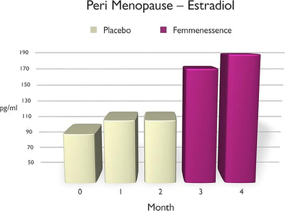 Femmenessence MacaLife – Clinically Proven for Perimenopause, Women’s Natural Hormone Balance Supplements, Relief of Hot Flashes, Night Sweats, Mood Swings, Dryness, 360 Maca Capsules, 180-Day Supply