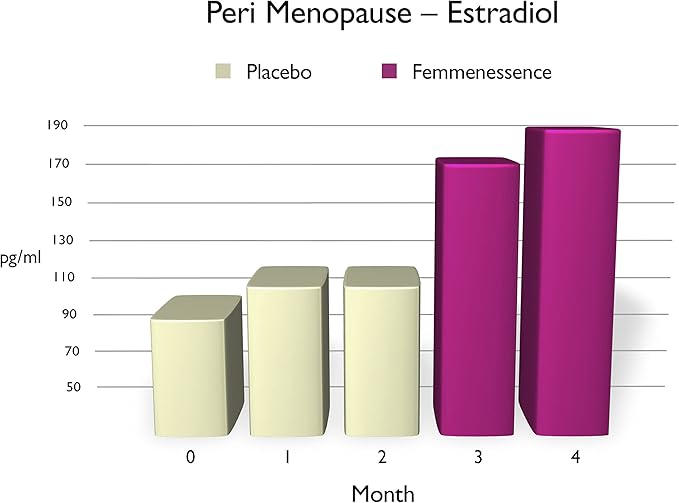 Femmenessence MacaLife – Clinically Proven for Perimenopause, Women’s Natural Hormone Balance Supplements, Relief of Hot Flashes, Night Sweats, Mood Swings, Dryness, 240 Maca Capsules, 120-Day Supply