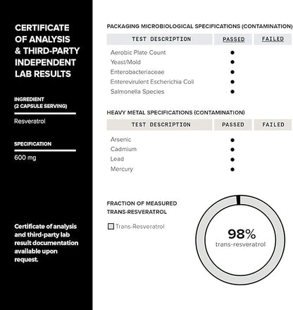 Toniiq Ultra High Purity Resveratrol Capsules - 98% Trans-Resveratrol - Highly Purified and Bioavailable - 180 Caps Reservatrol Supplement