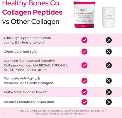 FORTIBONE Premium Bone Health Collagen Peptides w/Fortigel, Verisol, Tendoforte | Clinically-Supported for Bones Joints Skin Hair Nails| Hydrolyzed Collagen Complete Anti-Aging Formula | 3 Pack