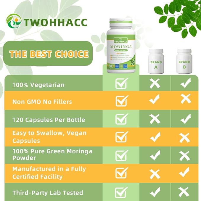 Pure Moringa Powder Capsules Organic Moringa Leaf Green Superfood Supports Energy Immunity Skin Gut and Joint Health Gluten Free Supplement 120ct