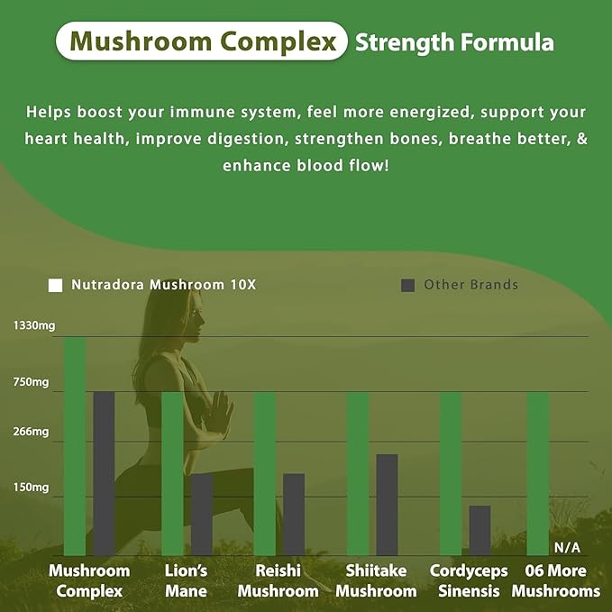 Mushroom Supplement -10 Mushrooms Blend, Reishi, Lions Mane, Cordyceps, Chaga, Turkey Tail, Maitake, Shiitake, Chaga, Nootropic Complex