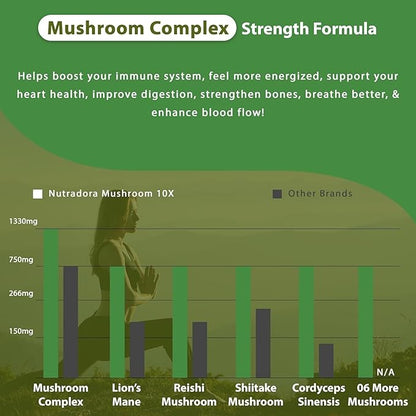 Mushroom Supplement -10 Mushrooms Blend, Reishi, Lions Mane, Cordyceps, Chaga, Turkey Tail, Maitake, Shiitake, Chaga, Nootropic Complex