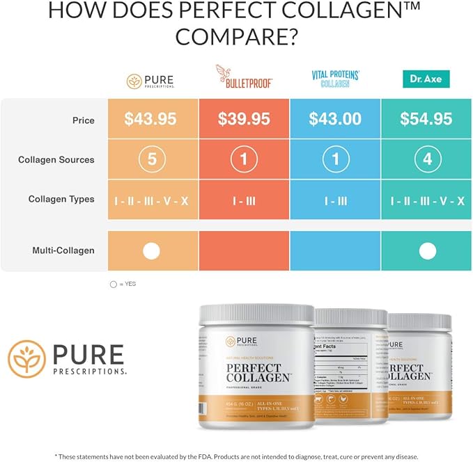 Pure Hydrolyzed Multi Collagen Peptides Protein Powder Supplement - Types I, II, III, V, X - 5 Types of Grass Fed, Wild Caught Food Sourced Collagen - 16 oz Pouch - Flavorless