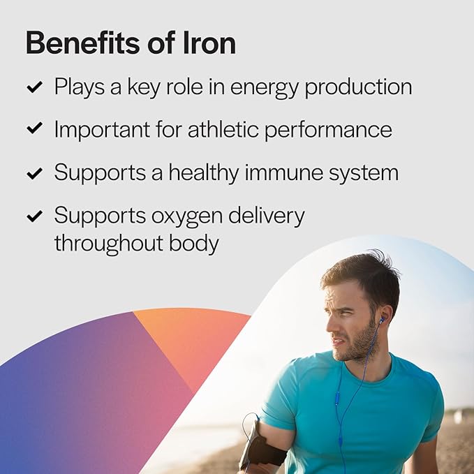 Ferrous Iron Complete: 29 mg Iron Supplement Iron with Vitamin C, Vitamin B12, B6, Thiamin and Folate Blood Support Supplement for Men & Women Without GI Side Effects - 60 Capsules