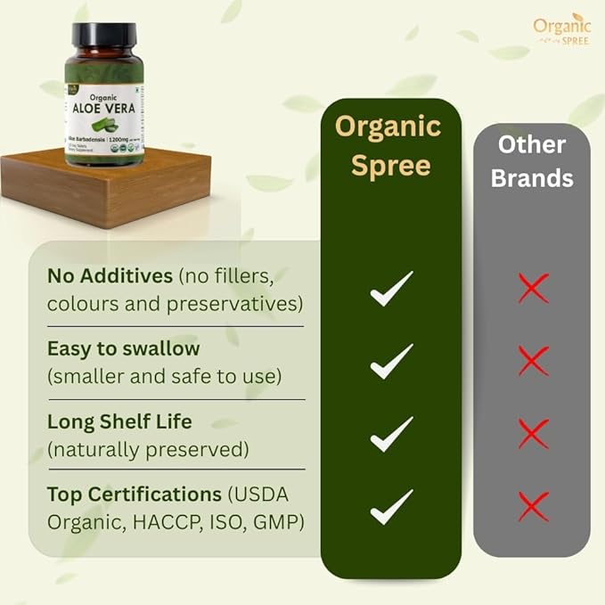 Aloe Vera 120 Tablets | Aloe Barbadensis (Aloe Vera) | USDA Organic Certified | Organic and Natural 120tab