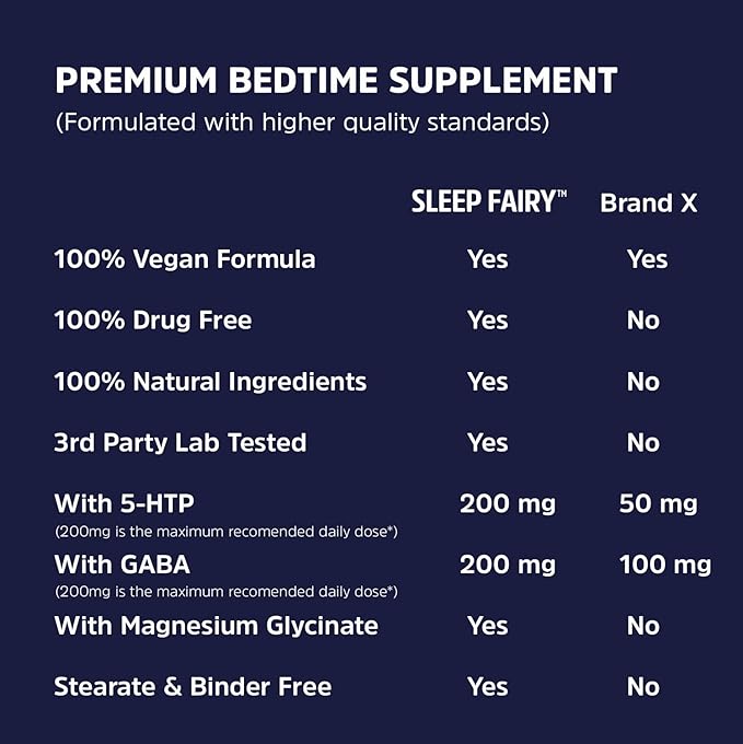 SLEEP FAIRY Natural Sleep Aid | Melatonin 10mg, Magnesium Glycinate 500mg, L-Theanine, B6, 5-HTP, GABA, Valerian Root & Ashwagandha | Herbal Sleeping Pills for Adults | Vegan Sleep Pills | MADE IN USA