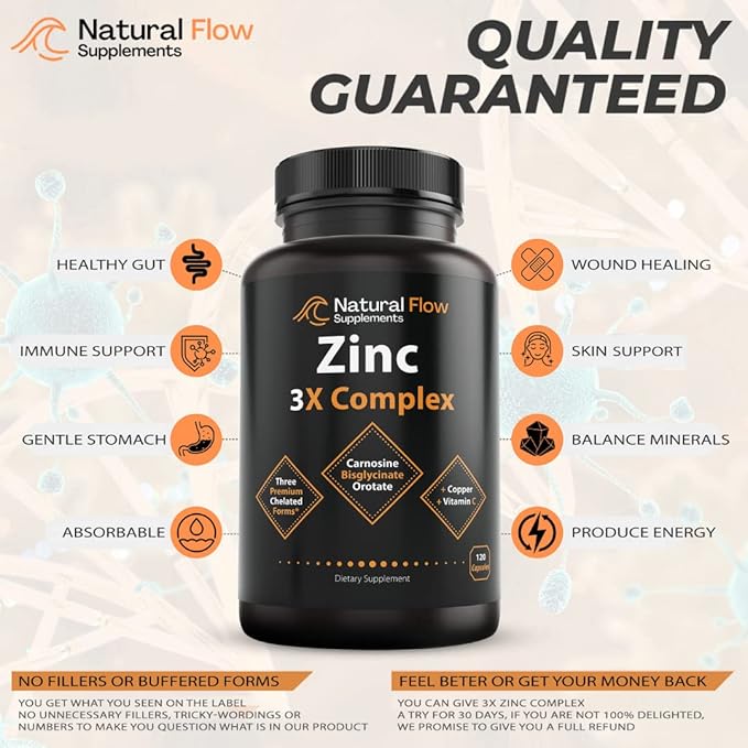 Zinc Supplement Complex with Copper and Vitamin C - Natural Flow 3X Zinc Carnosine and Iron Supplement 2-in-1 Complete Complex - Natural Flow 2X Heme and Chelated Non Heme Iron Bisglycinate