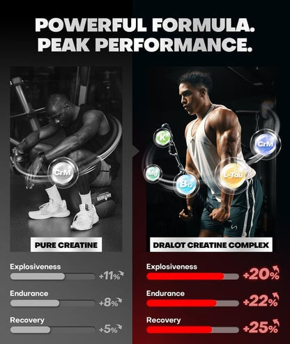 99.99% Creatine Monohydrate Gummies More 15% Strength, 5X Energy & Muscle Support Pre-Workout Complex Creatine for Women & Men with 5000mg Creatine, L-Taurine, B12, Mg and K, 0 Sugar, Vegan