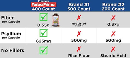 Yerba Prima Psyllium Husks Caps, 625 mg, 400 Capsules (Pack of 2) - Natural Fiber for Men and Women - Regularity Support Supplement