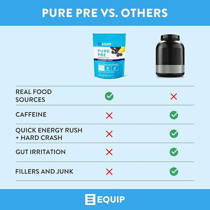 Equip Foods Pure Pre All Natural Pre-Workout Powder | Caffeine Free, EAA, Vitamin C, B6, B12, L-carnitine, Agnine | Naturally Boosts Workouts | 30 Servings, BlackBerry Lemon Decaffeinated