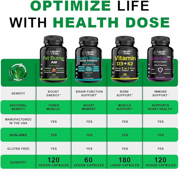 Brain Dose Premium Nootropics - Caffeine-Free Extra Strength Formula for Men & Women - Supports Brain Health, Cognitive Focus & Memory Retention, Pack of 3.